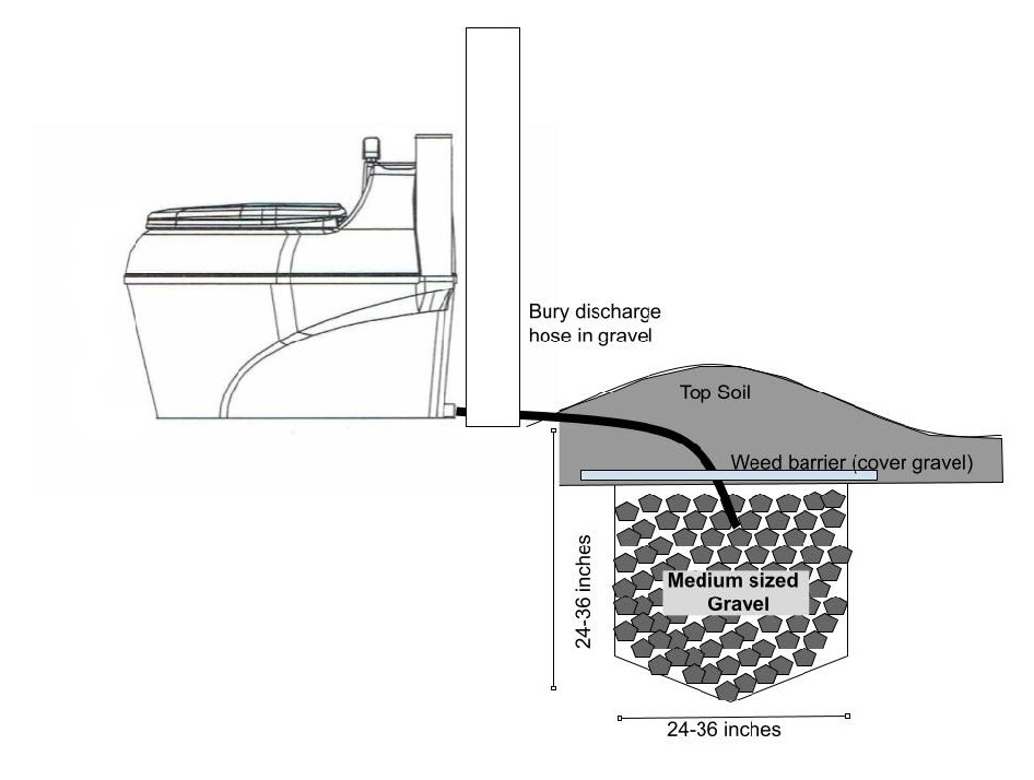 poopod drain system